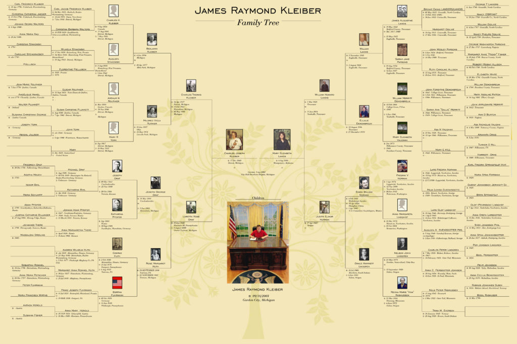 James Family Tree – The Kleiber Family Timeline