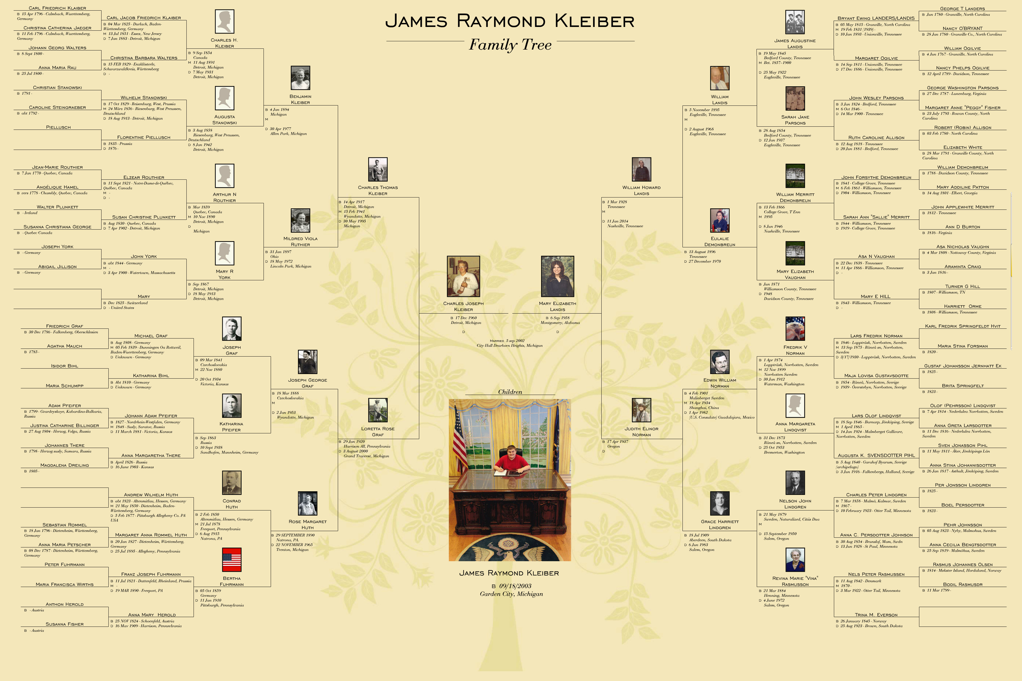 James Family Tree – The Kleiber Family Timeline